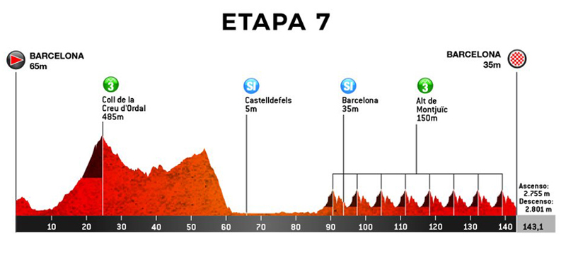 Presentada la 99ª edición de la Volta Ciclista a Catalunya