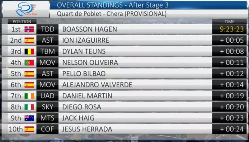 Van Avermaet gana en Chera; Boasson Hagen sigue líder