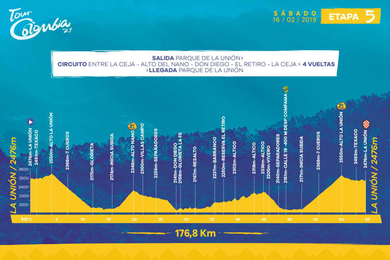 Cartel de lujo en el Tour Colombia