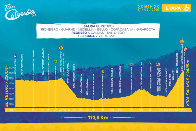 Cartel de lujo en el Tour Colombia