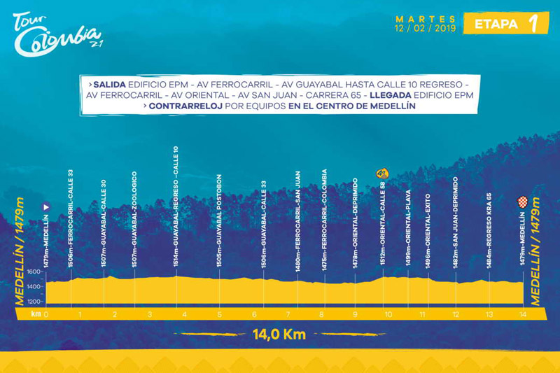 Cartel de lujo en el Tour Colombia
