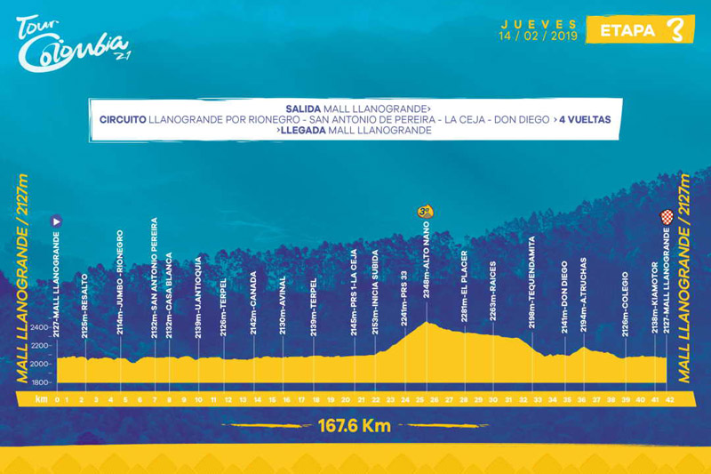 Cartel de lujo en el Tour Colombia
