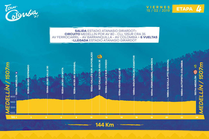 Cartel de lujo en el Tour Colombia