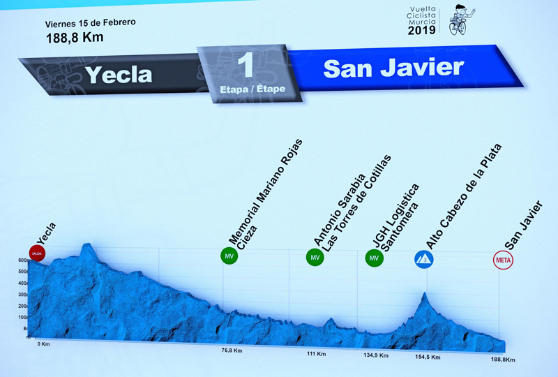 Vuelta a Murcia: participantes y recorrido