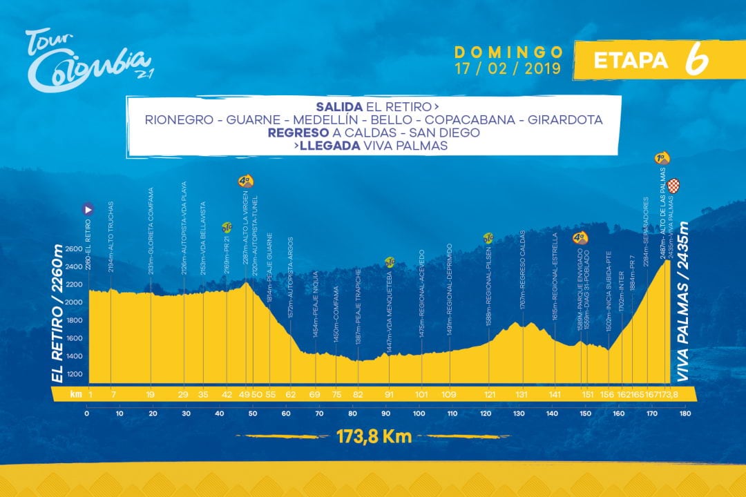 Julian Alaphilippe, nuevo líder del Tour Colombia 2019 tras ganar en La Unión