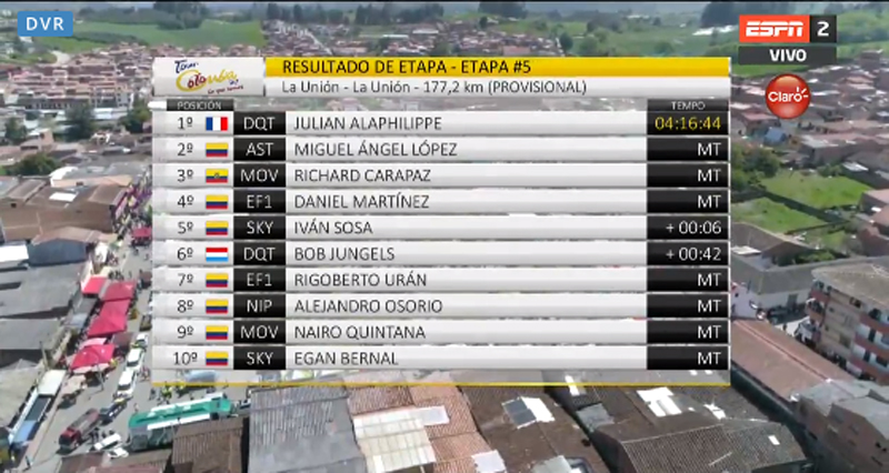 Julian Alaphilippe, nuevo líder del Tour Colombia 2019 tras ganar en La Unión