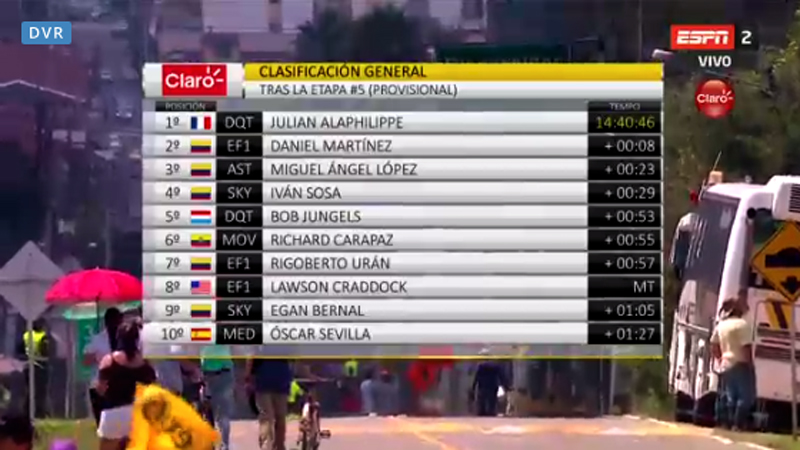 Julian Alaphilippe, nuevo líder del Tour Colombia 2019 tras ganar en La Unión
