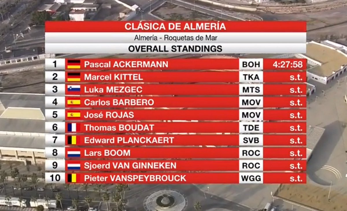 Pascal Ackermann estrena a Alemania en el palmarés de la Clásica de Almería 