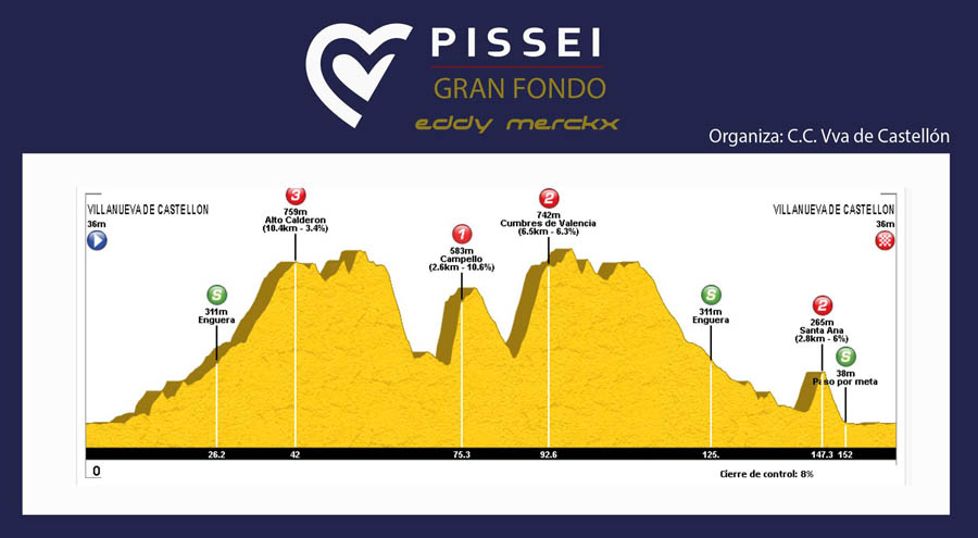 Nace la Pissei Gran Fondo