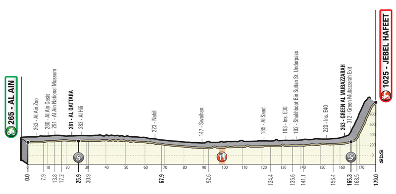 cronica etapa 3 UAE Tour