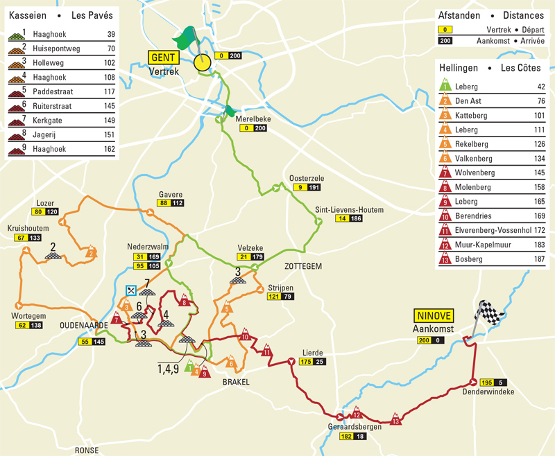 Previa Omloop Het Nieuwsblad:  empieza la temporada de clásicas