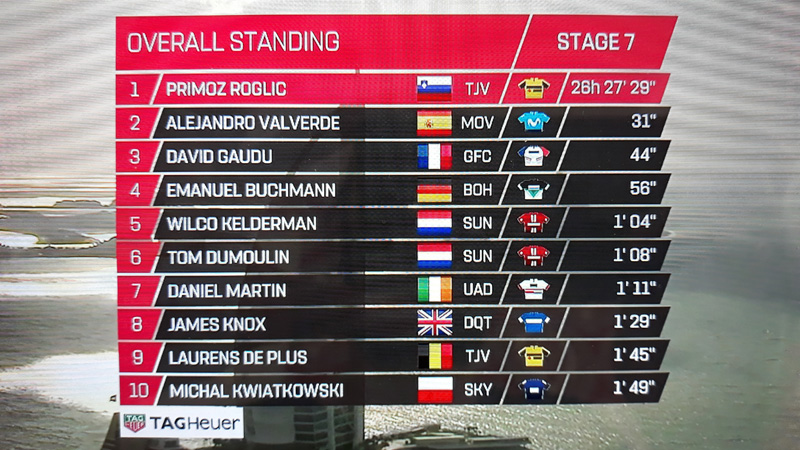 AVANCE: Sam Bennett se lleva la victoria en la última etapa del UAE Tour por delante de Fernando Gaviria y Caleb Ewan