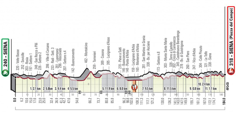 Previa Strade Bianche