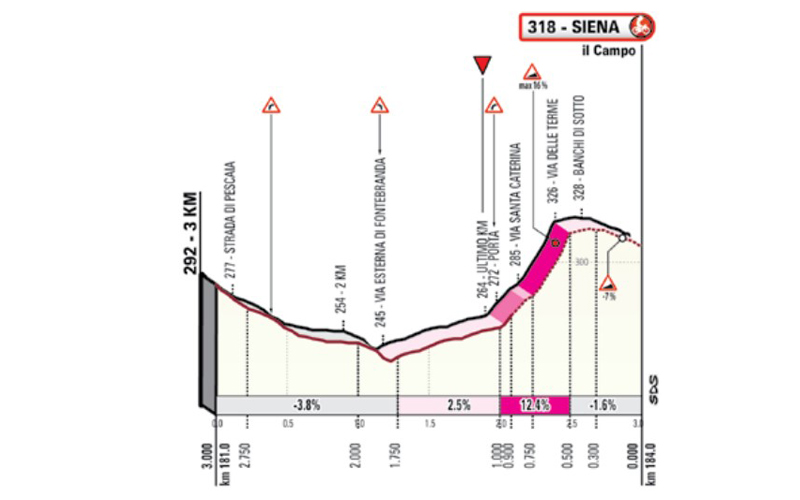 Previa Strade Bianche