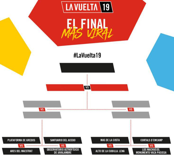 Los seguidores de La Vuelta volverán a elegir su final en alto favorito en 2019