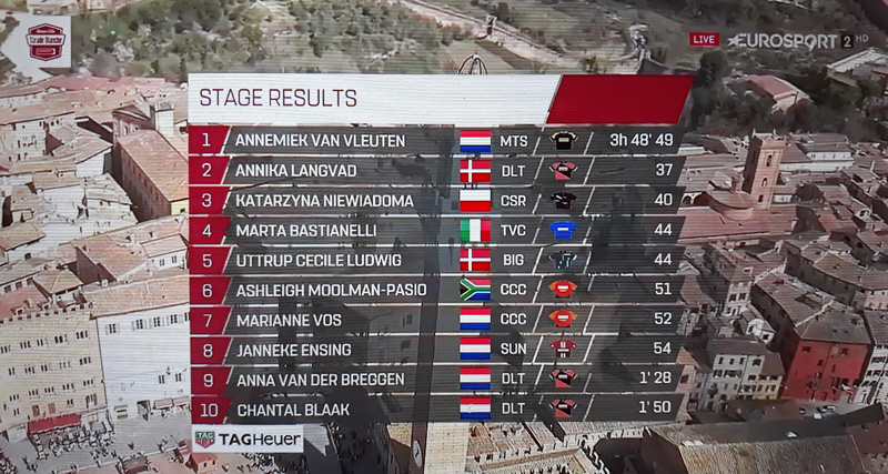 Annemiek van Vleuten impone su ley en la Strade Bianche femenina
