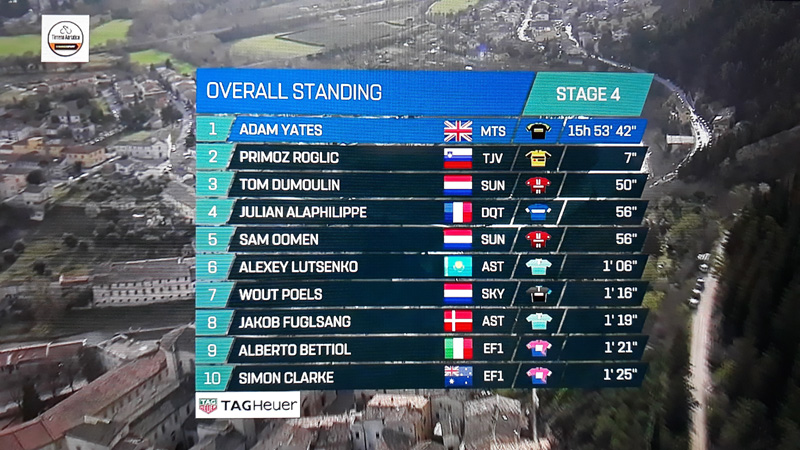 AVANCE: Un descomunal Lutsenko se lleva la 4ª etapa de la Tirreno-Adriático