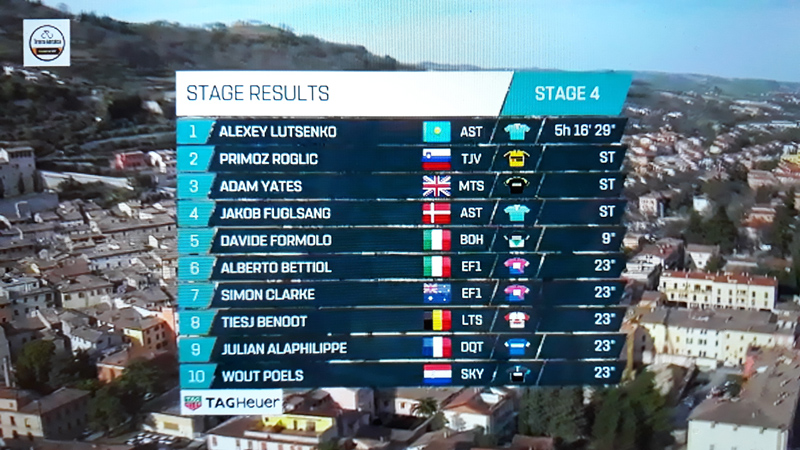 AVANCE: Un descomunal Lutsenko se lleva la 4ª etapa de la Tirreno-Adriático