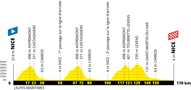 Montaña de inicio en el Tour 2020