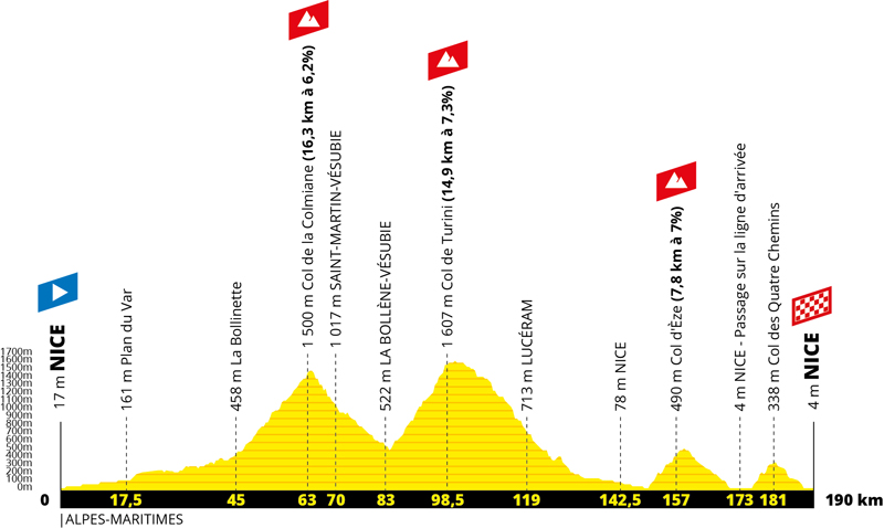 Montaña de inicio en el Tour 2020