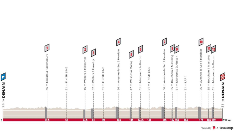 Van der Poel se redime de sus heridas en el GP Denain