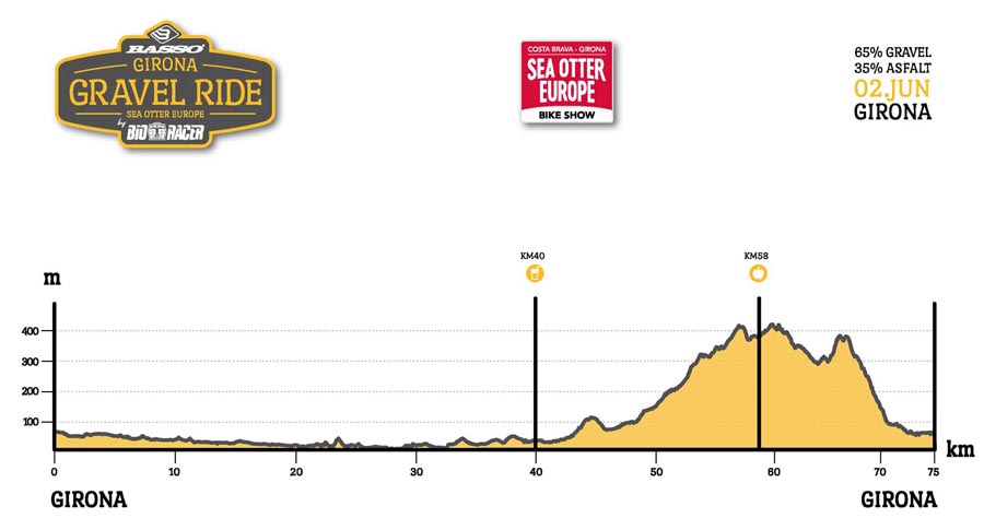 La Girona Gravel Ride
