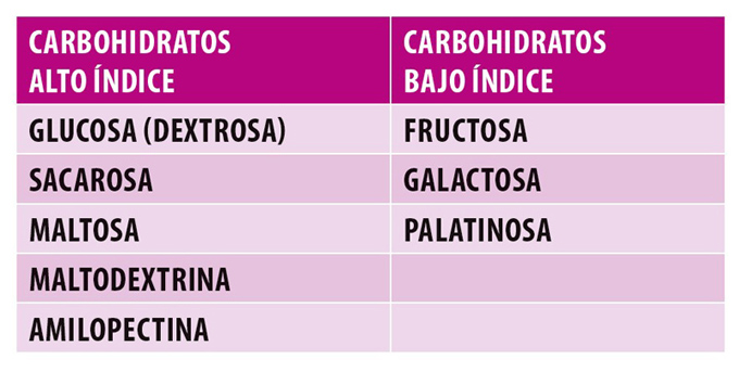 La estrategia nutricional: cómo acertar con la comida