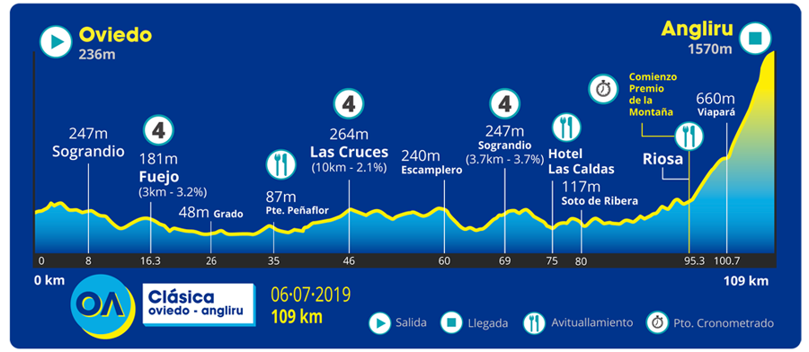 Marcha Cicloturista Oviedo-Angliru