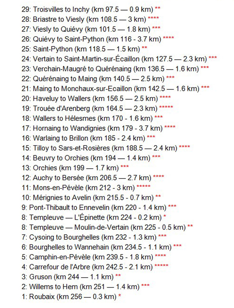 París-Roubaix: los 29 tramos de pavé