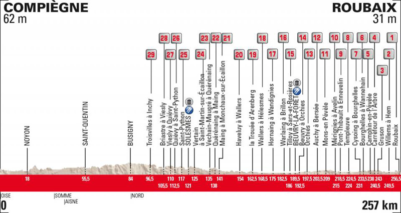 París-Roubaix: los 29 tramos de pavé