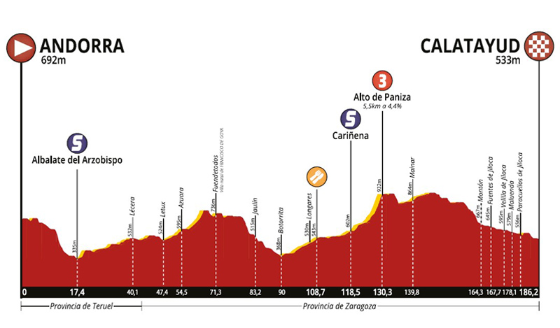 Presentada la Vuelta Aragón 2019