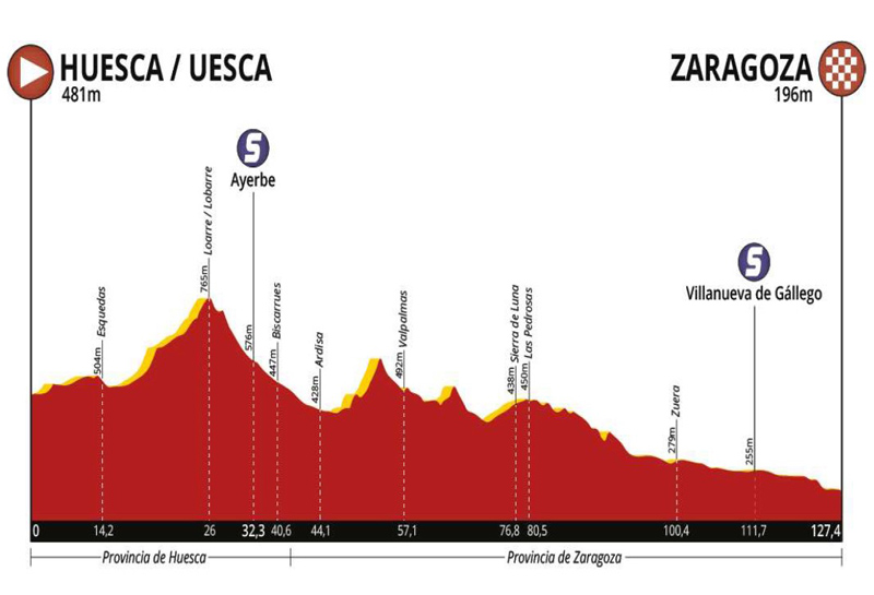 Presentada la Vuelta Aragón 2019