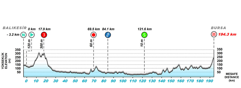 El Tour de Turquía estrena fechas El Tour de Turquía estrena fechas
