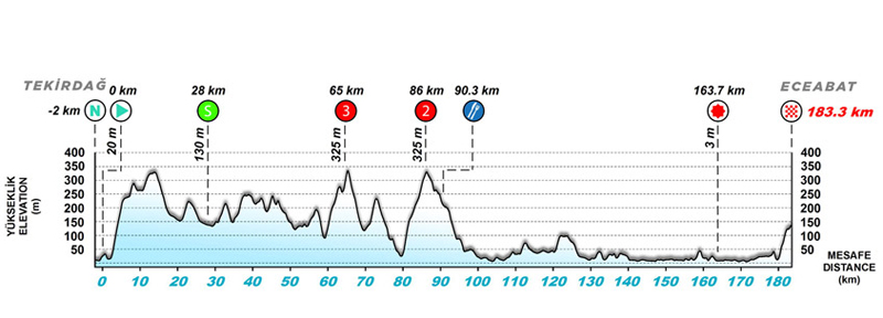 El Tour de Turquía estrena fechas El Tour de Turquía estrena fechas