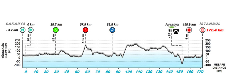 El Tour de Turquía estrena fechas El Tour de Turquía estrena fechas