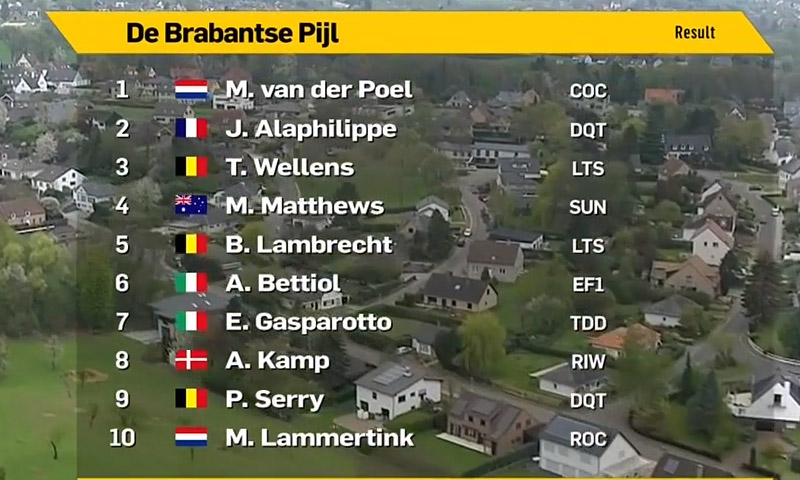 Van der Poel gana a lo grande la Flecha Brabanzona 