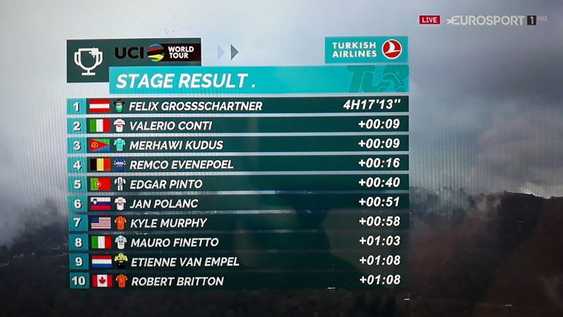 Felix Grossschartner reina en la gélida quinta etapa del Tour de Turquía