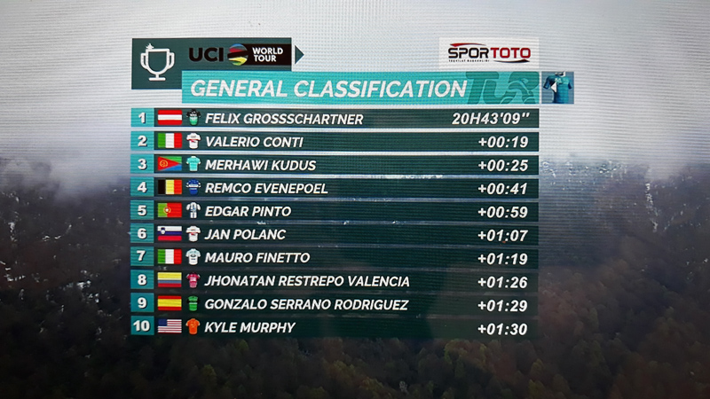 Felix Grossschartner reina en la gélida quinta etapa del Tour de Turquía
