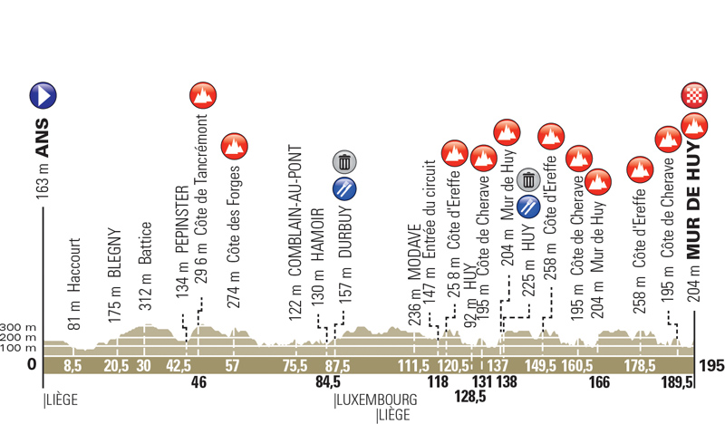 Previa Flecha Valona: todos contra Alaphilippe