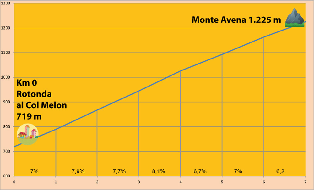 Monte Avena