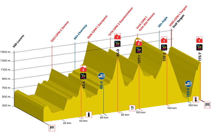 El Tour de Romandia parte con Geraint Thomas como aspirante el amarillo