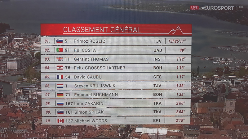 Tour de Romandía: victoria para un Roglic que arrasa en la crono final y ya piensa en el Giro