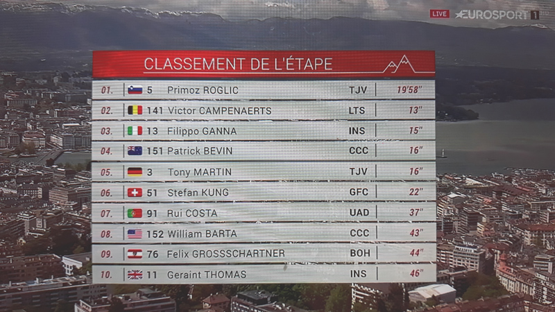 Tour de Romandía: victoria para un Roglic que arrasa en la crono final y ya piensa en el Giro