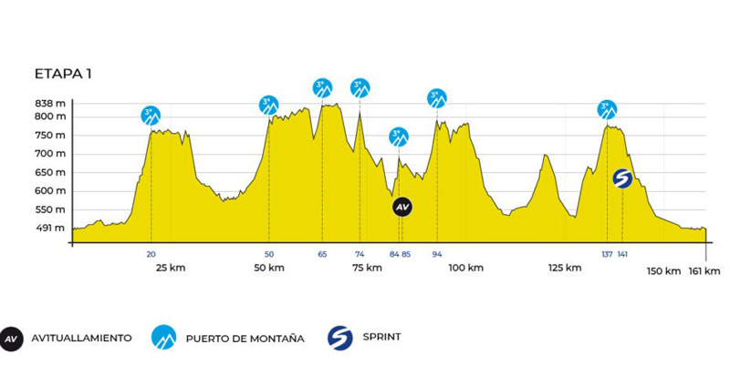 La Vuelta a Madrid, lista para echar a rodar