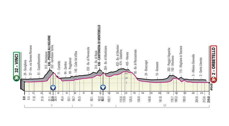 Giro de Italia: recorrido y perfiles de todas las etapas 