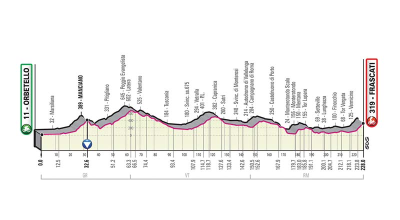 Giro de Italia: recorrido y perfiles de todas las etapas 