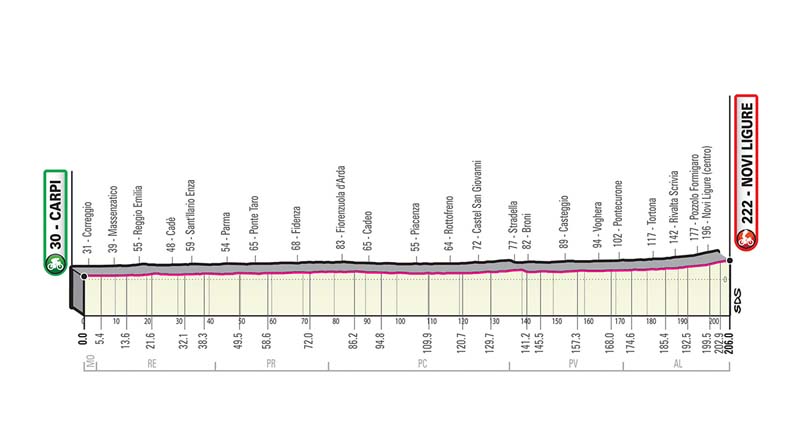 Giro de Italia: recorrido y perfiles de todas las etapas 