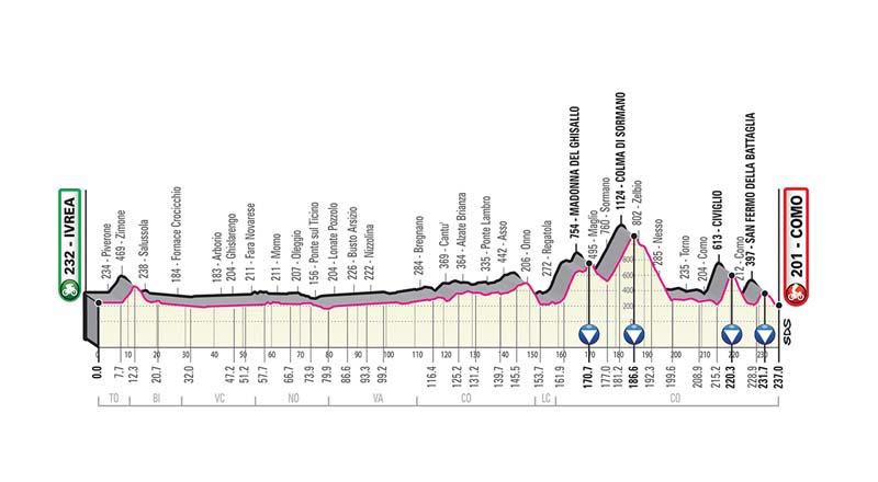 Giro de Italia: recorrido y perfiles de todas las etapas 