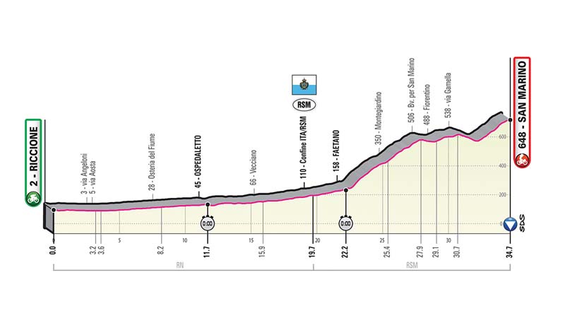 Giro de Italia: recorrido y perfiles de todas las etapas 
