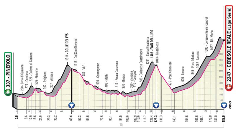 Giro de Italia: recorrido y perfiles de todas las etapas 